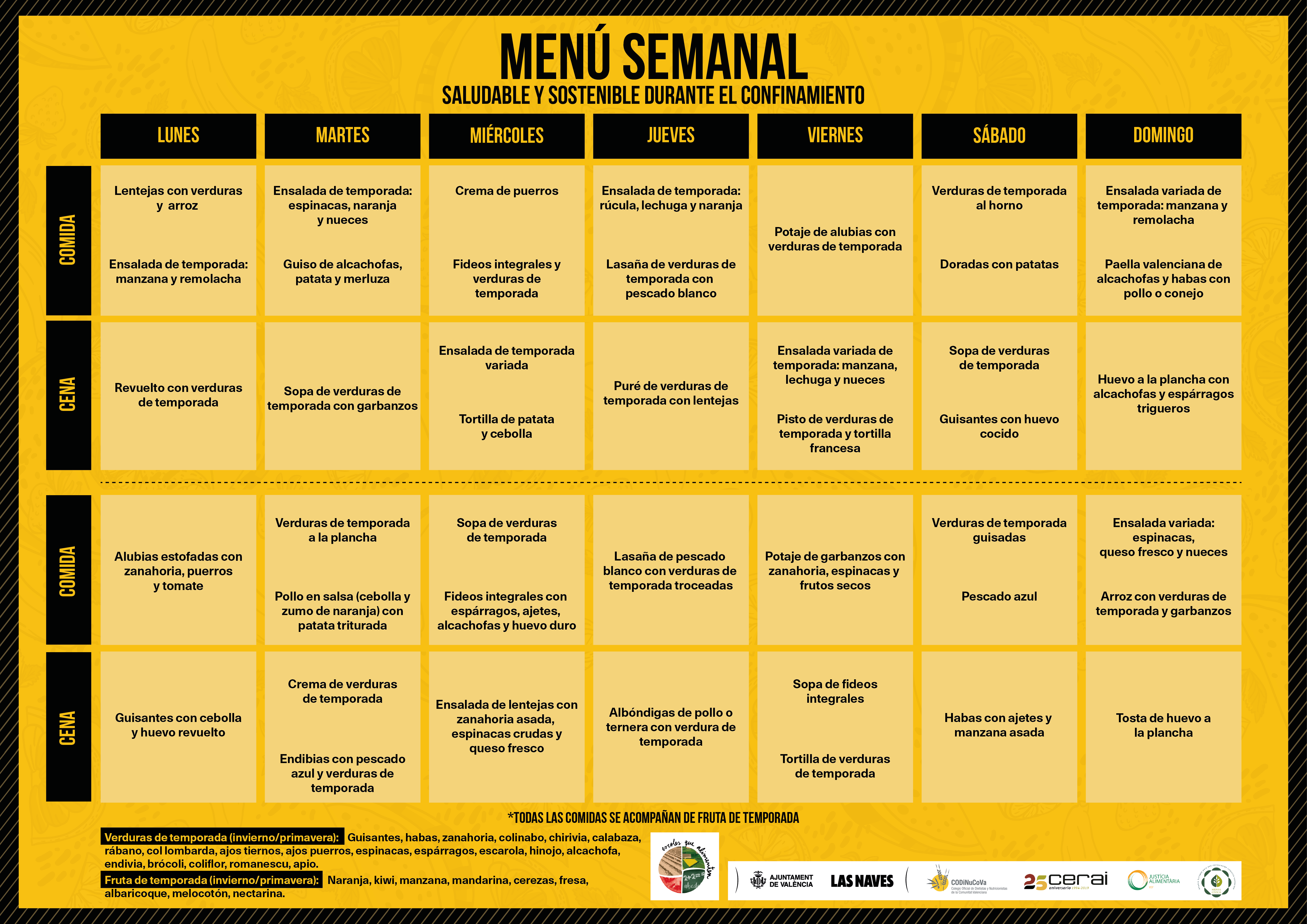 INFOGRAFIA Alimentacion Saludable MENU cs